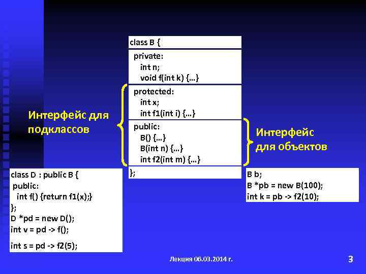 Интерфейс для подклассов class D : public B { public: int f() {return f