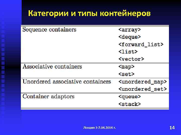 Категории и типы контейнеров Лекция 3 -7. 04. 2014 г. 14 
