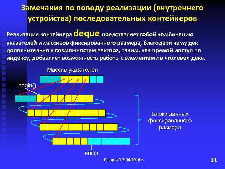 Замечания по поводу реализации (внутреннего устройства) последовательных контейнеров deque Реализация контейнера представляет собой комбинацию