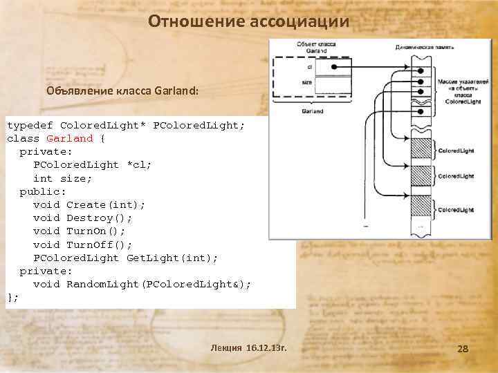 Отношение ассоциации Объявление класса Garland: typedef Colored. Light* PColored. Light; class Garland { private: