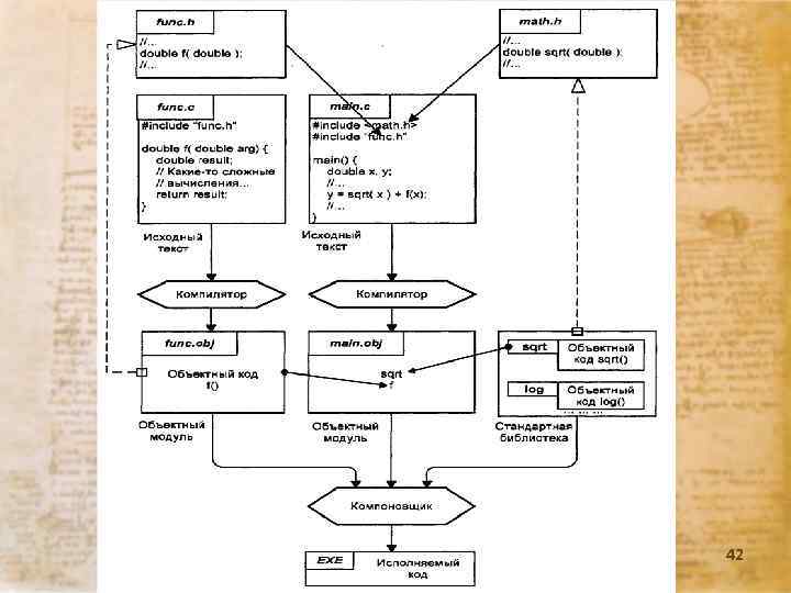 Лекция 16. 12. 13 г. 42 
