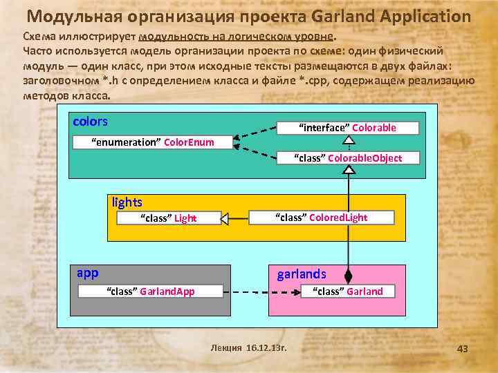 Модульная организация проекта Garland Application Схема иллюстрирует модульность на логическом уровне. Часто используется модель