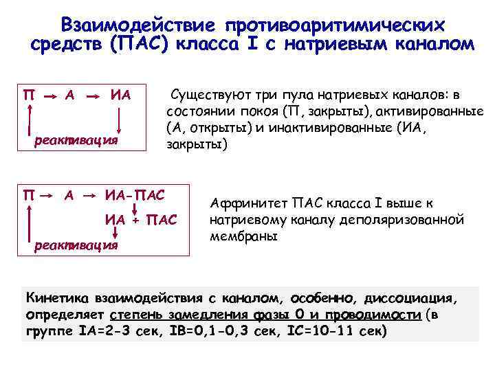 Взаимодействие противоаритимических средств (ПАС) класса I с натриевым каналом П А ИА реактивация П