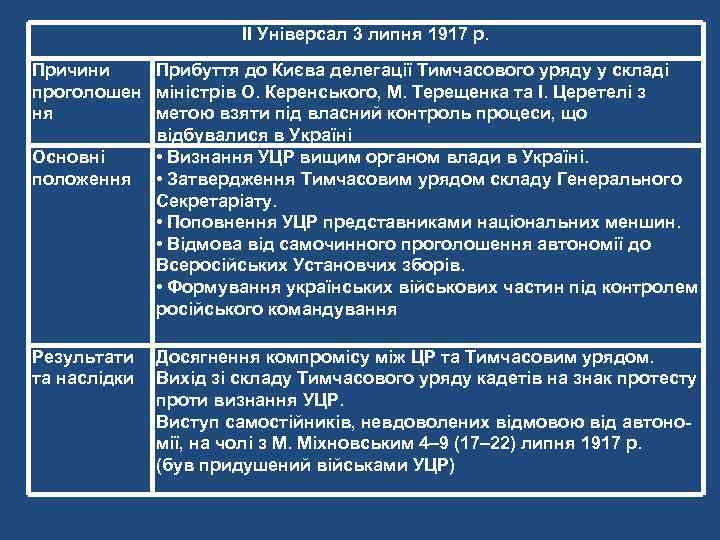ІІ Універсал 3 липня 1917 р. Причини Прибуття до Києва делегації Тимчасового уряду у