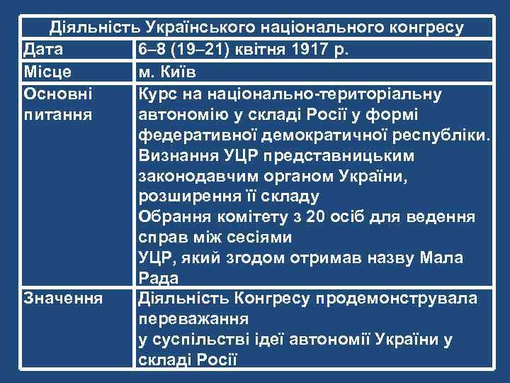 Діяльність Українського національного конгресу Дата 6– 8 (19– 21) квітня 1917 р. Місце м.