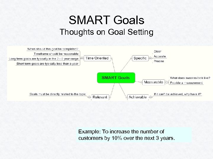 SMART Goals Thoughts on Goal Setting Example: To increase the number of customers by