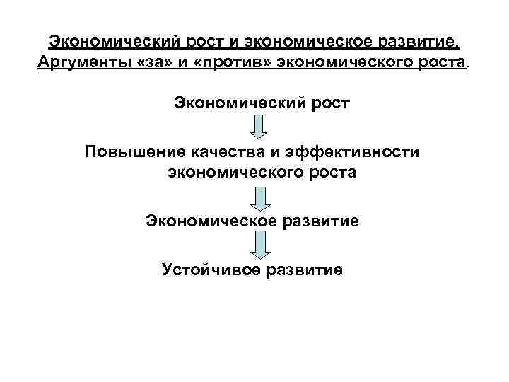 Экономический рост и экономическое развитие. Аргументы «за» и «против» экономического роста. Экономический рост Повышение