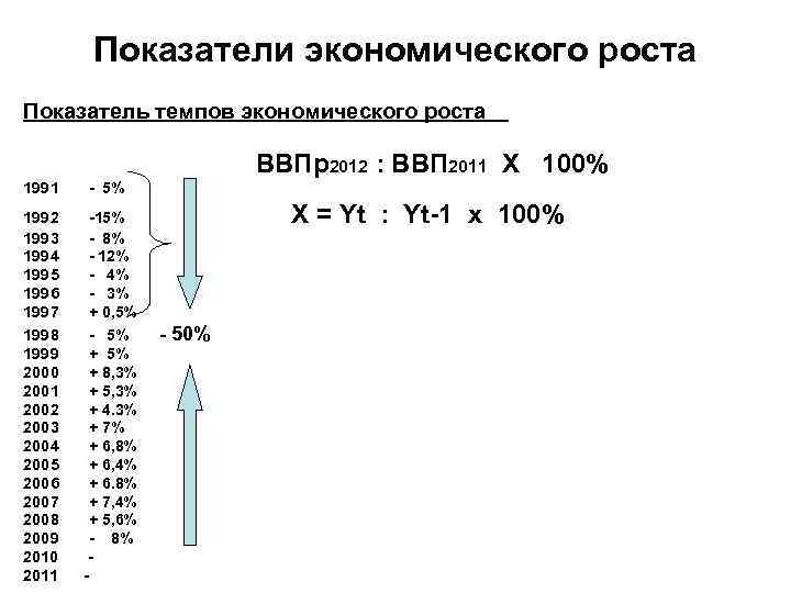 Показатели экономического роста Показатель темпов экономического роста ВВПр2012 : ВВП 2011 Х 100% 1991
