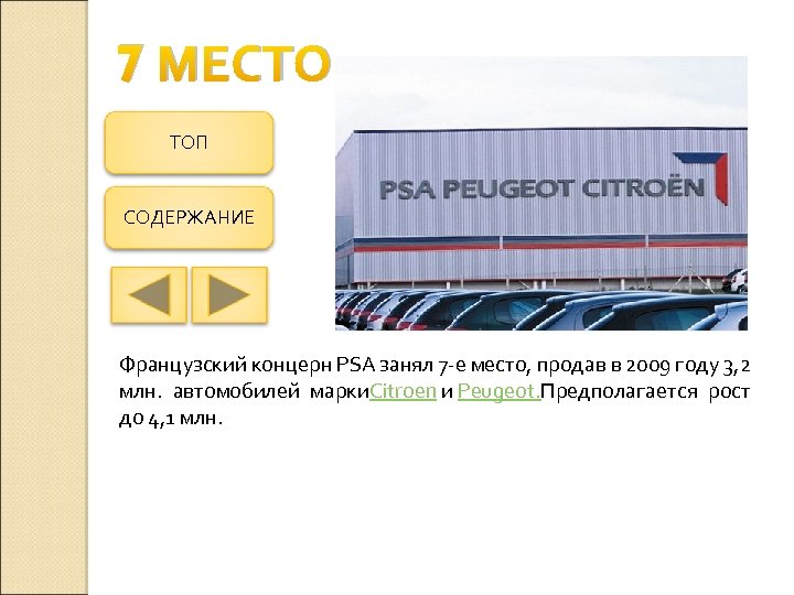 7 МЕСТО ТОП СОДЕРЖАНИЕ Французский концерн PSA занял 7 -е место, продав в 2009