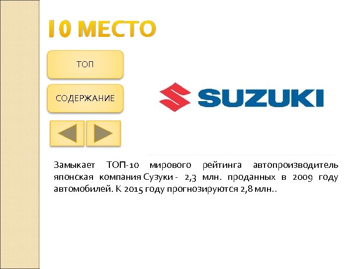 10 МЕСТО ТОП СОДЕРЖАНИЕ Замыкает ТОП-10 мирового рейтинга автопроизводитель японская компания Сузуки - 2,