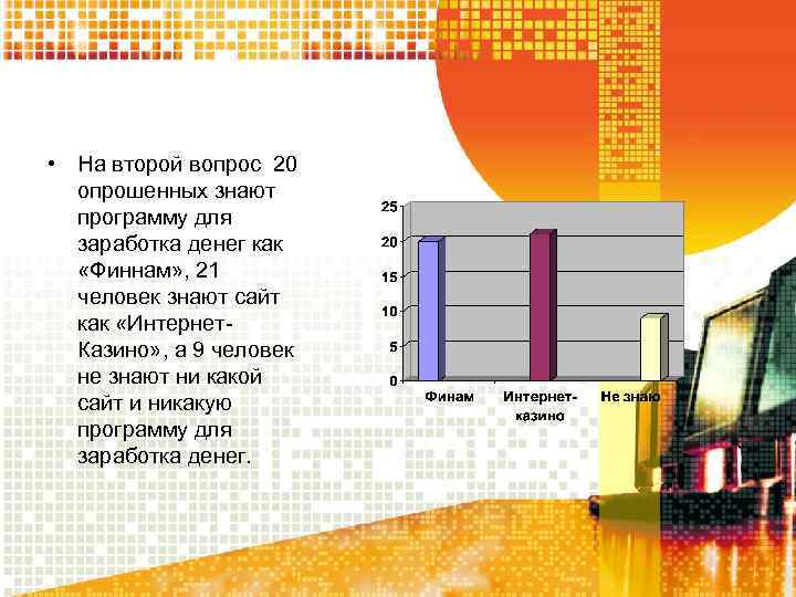  • На второй вопрос 20 опрошенных знают программу для заработка денег как «Финнам»