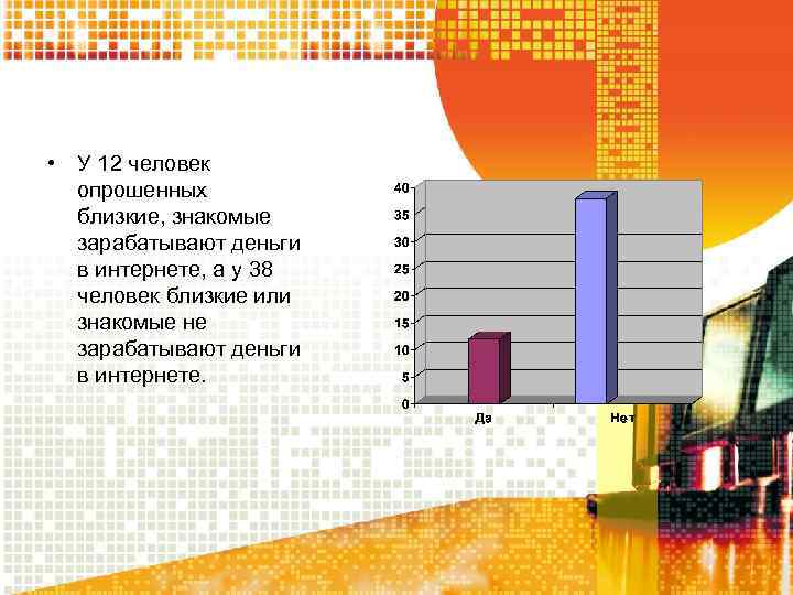  • У 12 человек опрошенных близкие, знакомые зарабатывают деньги в интернете, а у