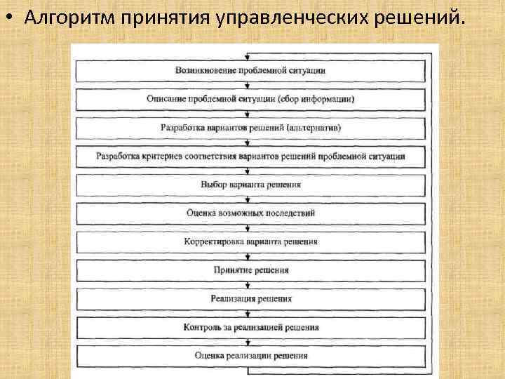 Как называется компьютерная программа формализующая процесс принятия решений человеком