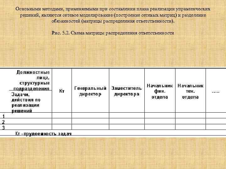 Какие вопросы являются основными при реализации файловых систем