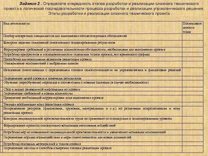 Задание 2. Определите очередность этапов разработки и реализации сложного технического проекта в логической последовательности