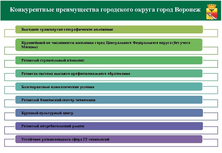 Какие дополнительные источники конкурентного преимущества для проекта вы можете предложить