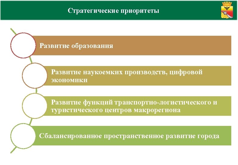 Стратегический план развития системы образования