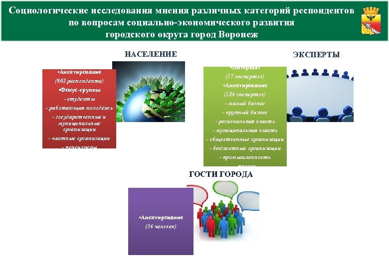 Стратегический план социологического исследования