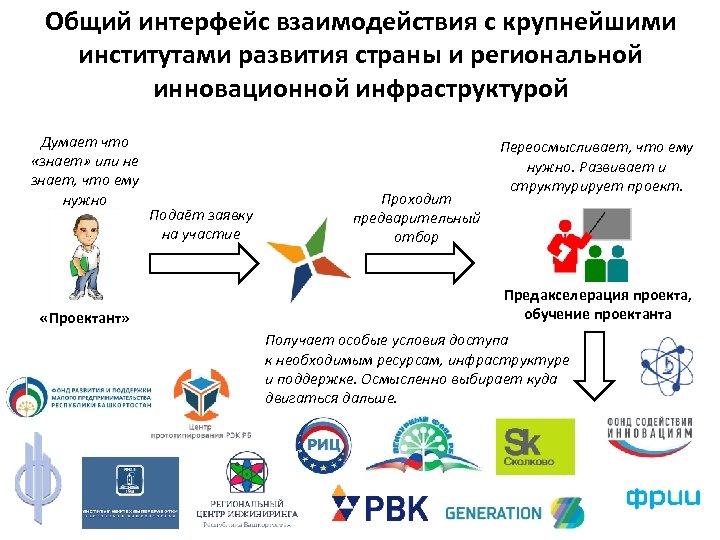 Предакселерация федеральный проект