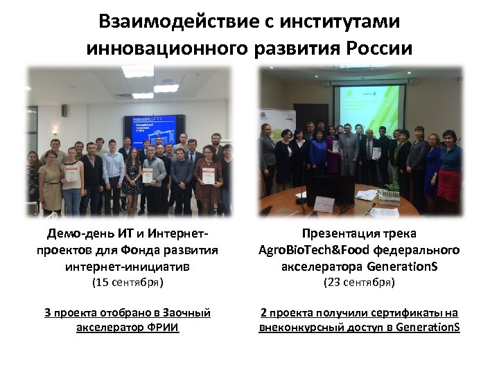 Взаимодействие с институтами инновационного развития России Демо-день ИТ и Интернетпроектов для Фонда развития интернет-инициатив