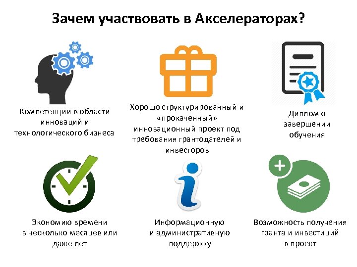 Зачем участвовать в Акселераторах? Компетенции в области инноваций и технологического бизнеса Экономию времени в