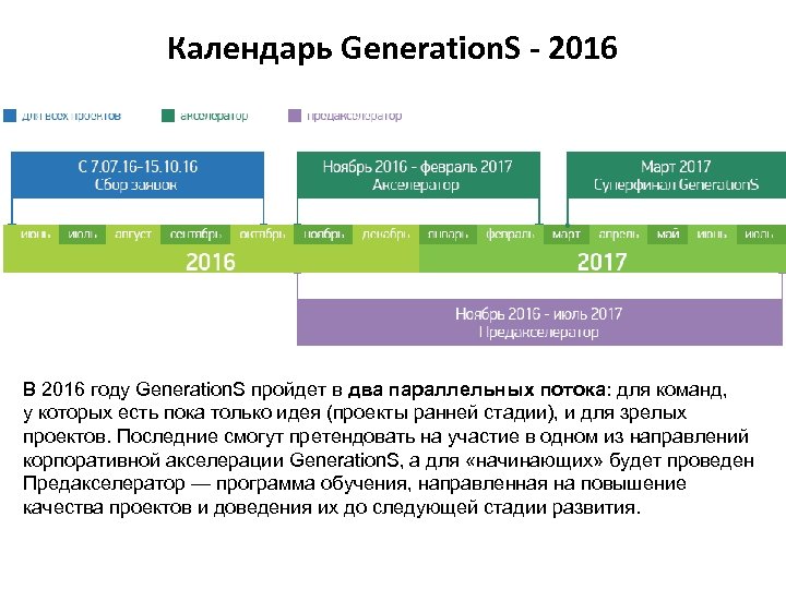 Календарь Generation. S - 2016 В 2016 году Generation. S пройдет в два параллельных