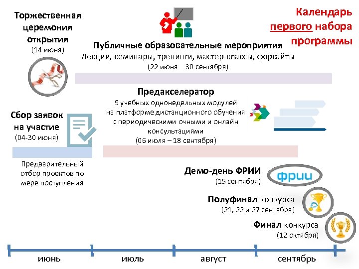 Торжественная церемония открытия (14 июня) Календарь первого набора Публичные образовательные мероприятия программы Лекции, семинары,