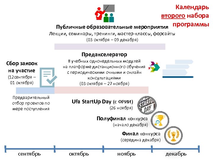 Календарь второго набора Публичные образовательные мероприятия программы Лекции, семинары, тренинги, мастер-классы, форсайты (03 октября