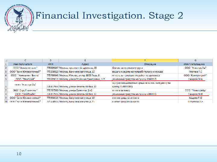 Financial Investigation. Stage 2 10 