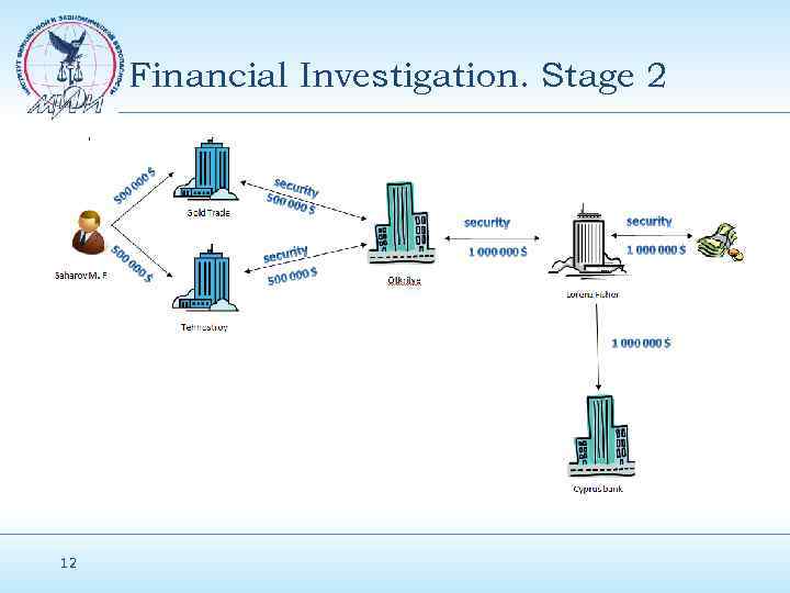 Financial Investigation. Stage 2 12 