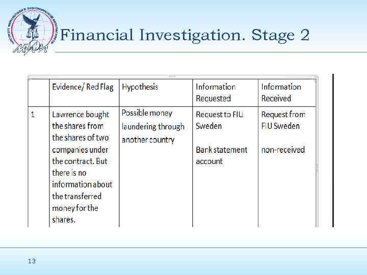 Financial Investigation. Stage 2 13 