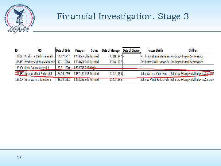 Financial Investigation. Stage 3 15 