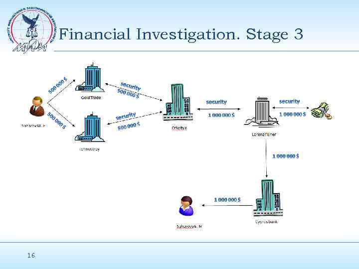 Financial Investigation. Stage 3 16 