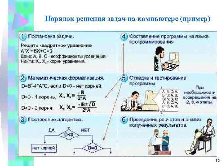 Порядок решения задач на компьютере (пример) 12 