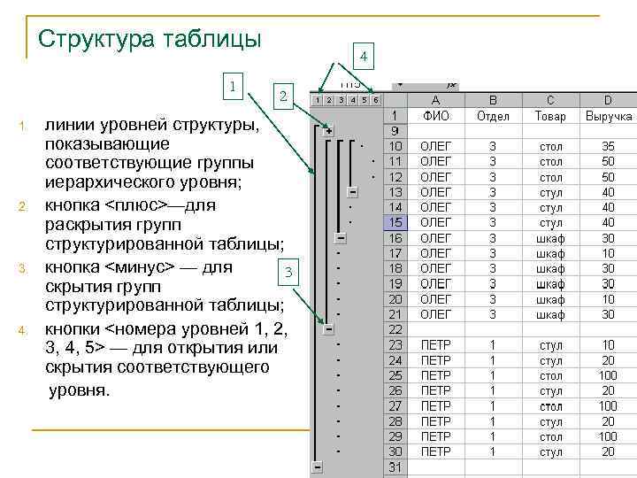 4 структура таблиц