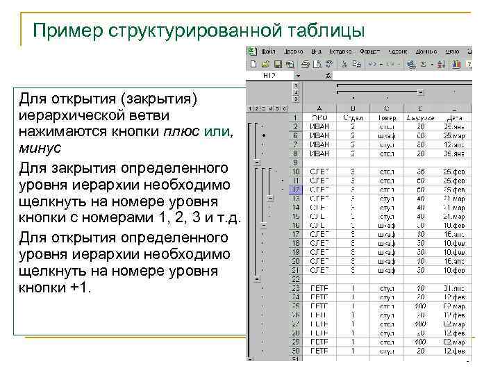 Что значит структурированная