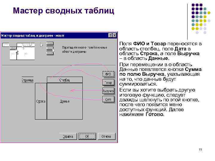 Мастер сводных таблиц l l l Поля ФИО и Товар переносятся в область столбец,