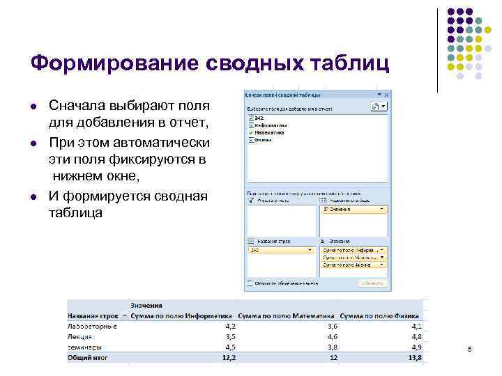 Формирование сводных таблиц l l l Сначала выбирают поля добавления в отчет, При этом