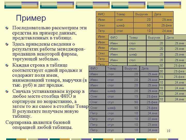 Пример ФИО Товар Иван стол 20 25. янв Олег шкаф 50 25. фев стол