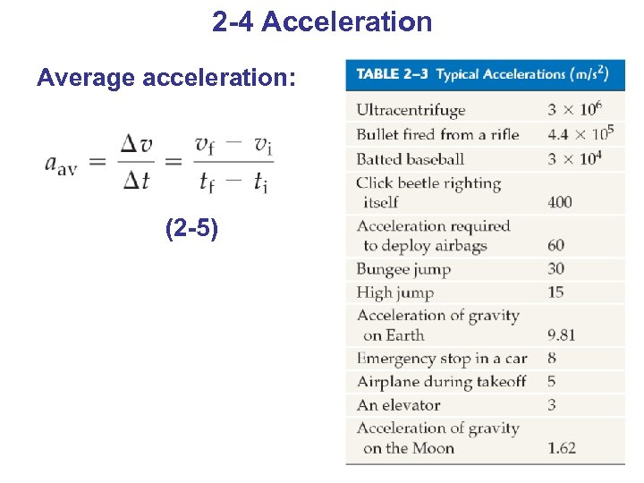 2 -4 Acceleration Average acceleration: (2 -5) 