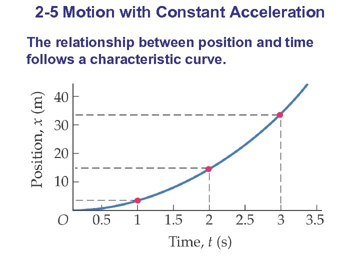 2 -5 Motion with Constant Acceleration The relationship between position and time follows a