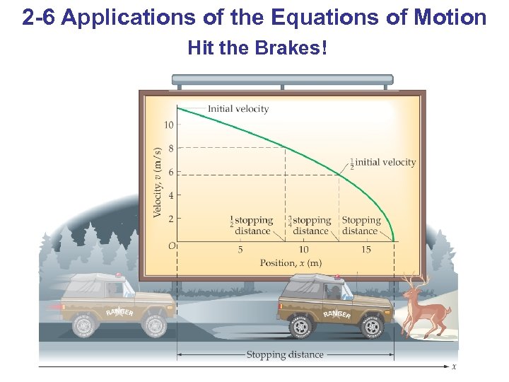 2 -6 Applications of the Equations of Motion Hit the Brakes! 