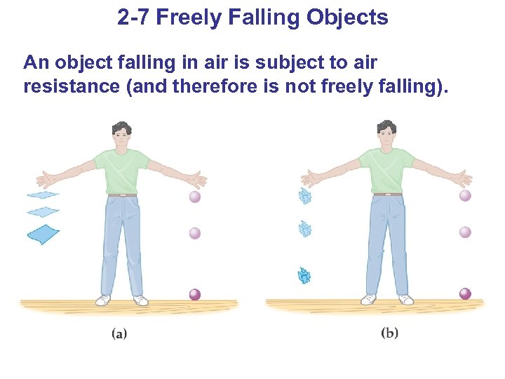 2 -7 Freely Falling Objects An object falling in air is subject to air