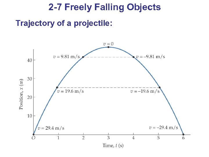 2 -7 Freely Falling Objects Trajectory of a projectile: 