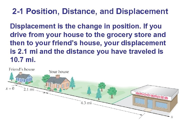 2 -1 Position, Distance, and Displacement is the change in position. If you drive