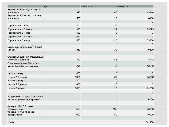  цена Вертикаль 3 метра, с шагом в пол метра Вертикаль 1. 5 метра