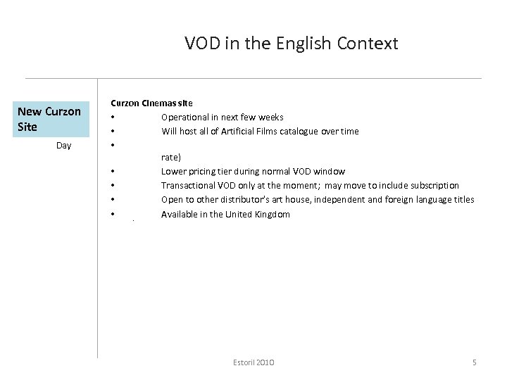 VOD in the English Context New Curzon Site Day Curzon Cinemas site • Operational