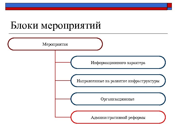 Блоки мероприятий мероприятия контрольные события по проекту связи между ними а также ответственных