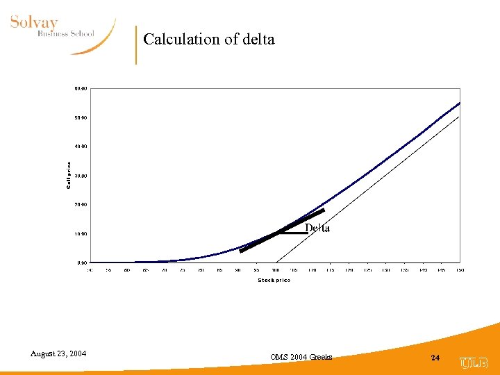 Calculation of delta August 23, 2004 OMS 2004 Greeks 24 