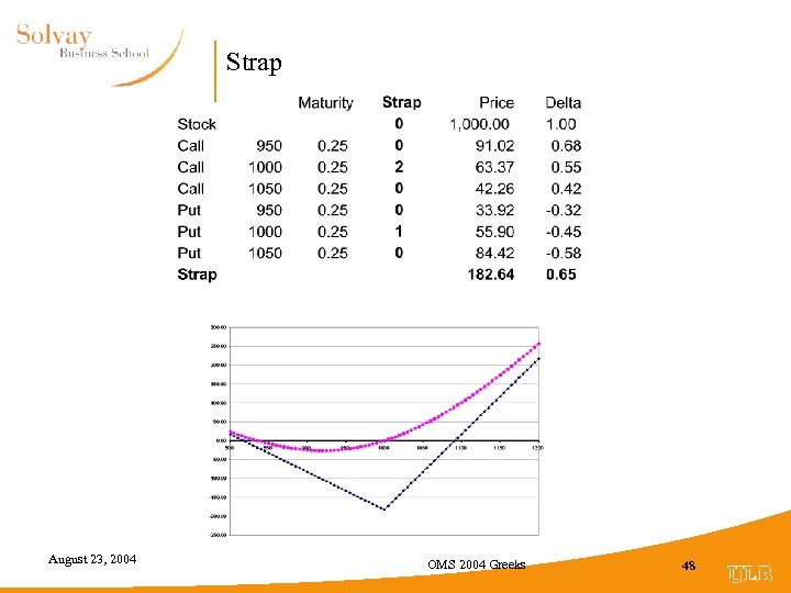 Strap August 23, 2004 OMS 2004 Greeks 48 